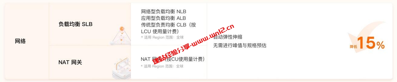 建站、项目开发云产品贵？_5月7日阿里云产品大规模降价高达50%_看看有哪些红利可图插图2