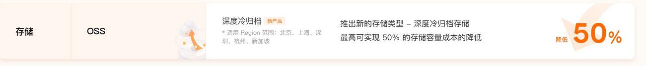 建站、项目开发云产品贵？_5月7日阿里云产品大规模降价高达50%_看看有哪些红利可图插图1