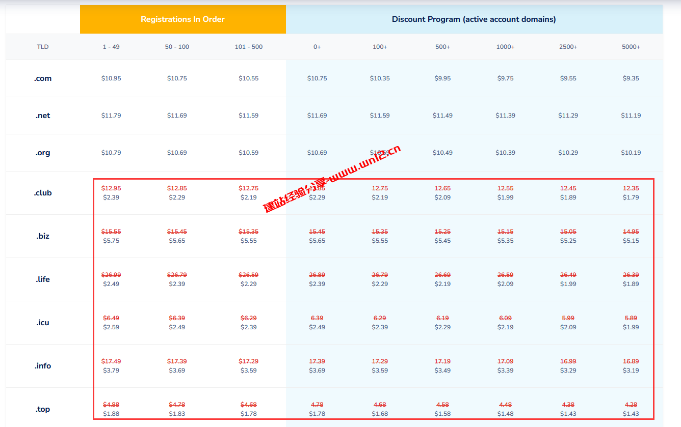 国外域名注册商哪个好_NameSilo新手零基础注册域名和管理域名教程插图1