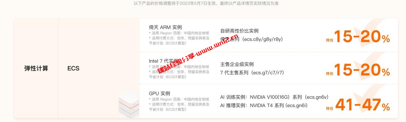 建站、项目开发云产品贵？_5月7日阿里云产品大规模降价高达50%_看看有哪些红利可图插图