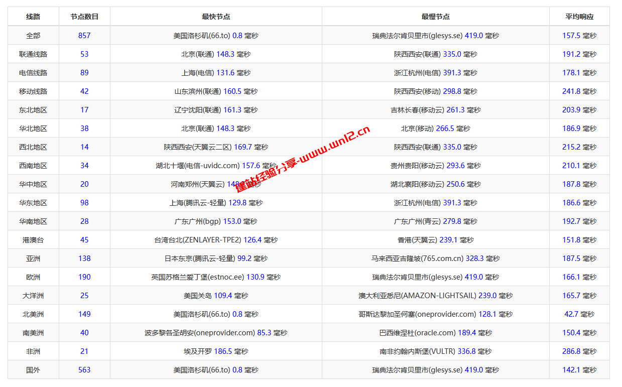 AMD Ryzen 7000高性能美国VPS服务器2.99欧元/月插图1
