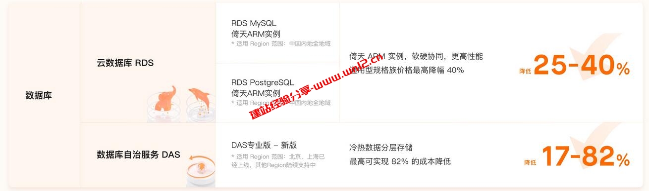 建站、项目开发云产品贵？_5月7日阿里云产品大规模降价高达50%_看看有哪些红利可图插图3