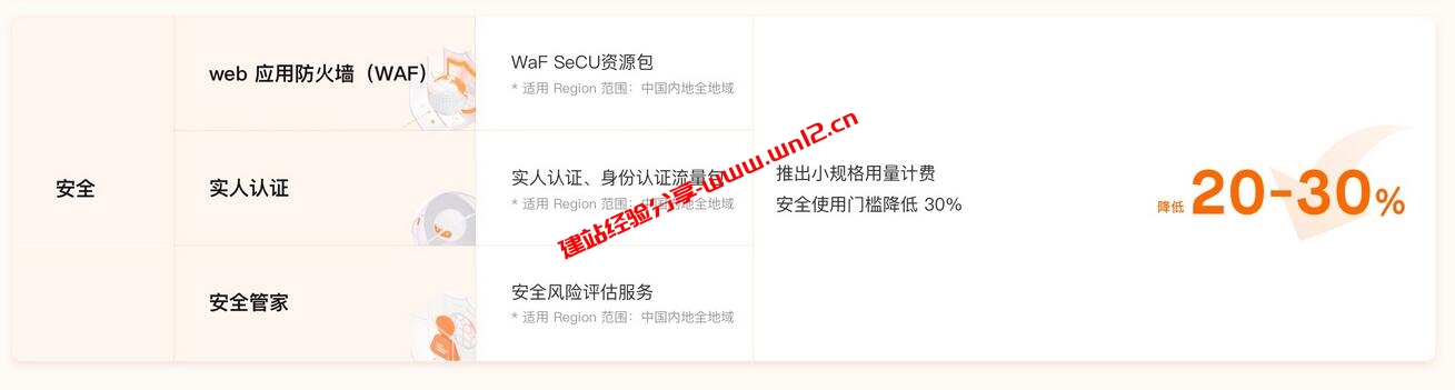 建站、项目开发云产品贵？_5月7日阿里云产品大规模降价高达50%_看看有哪些红利可图插图5