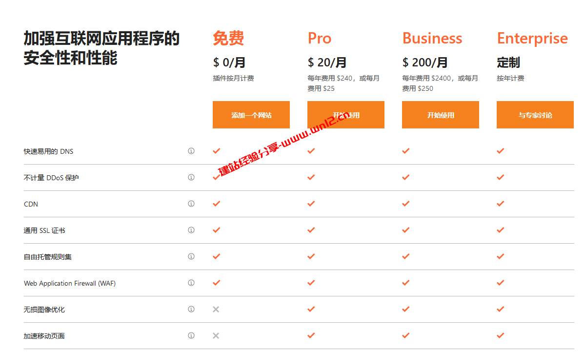 免费申请20美元/月的Cloudflare Pro套餐教程_拥有非盈利开源项目即可免费使用Cloudflare Pro套餐插图