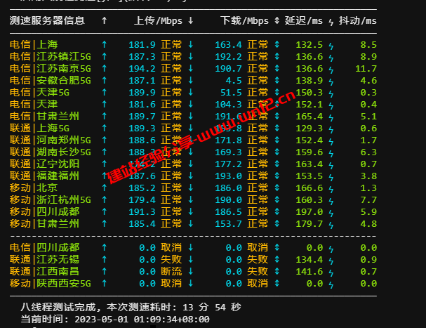 VMISS美国三网CN2 GIA云服务器怎么样_VMISS美国原生IP三网CN2云服务器测评插图3