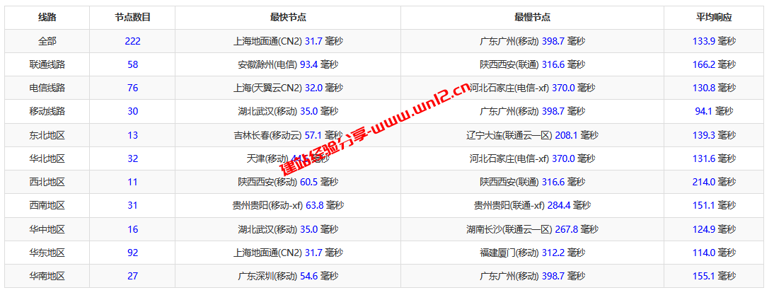 CacheFly免费CDN申请注册及使用教程_CacheFly提供每月5T流量的免费CDN可用插图