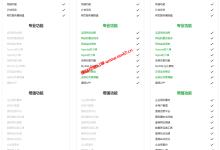 如何选择宝塔面板版本？宝塔面板永久授权怎样买才划算？宝塔Linux面板如何安装？_建站经验分享
