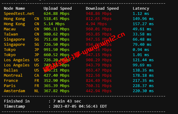 $3.49/月起的JuHost日本G口带宽直连云服务器怎么样？JuHost日本云服务器带宽质量和基本性能测评插图6