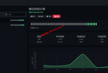 Uptime Kuma功能强大的在线监控网站详细部署图文教程，可实现云服务器、网站等在线率监控_建站经验分享