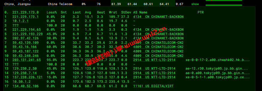 $3.49/月起的JuHost日本G口带宽直连云服务器怎么样？JuHost日本云服务器带宽质量和基本性能测评插图2