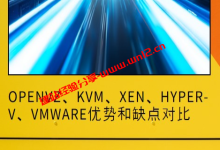 对比OpenVZ、KVM、Xen、Hyper-V、VMware优势和缺点_建站经验分享