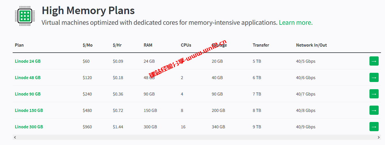 Linode云服务器新增23个机房，超详细机房选择指南插图2
