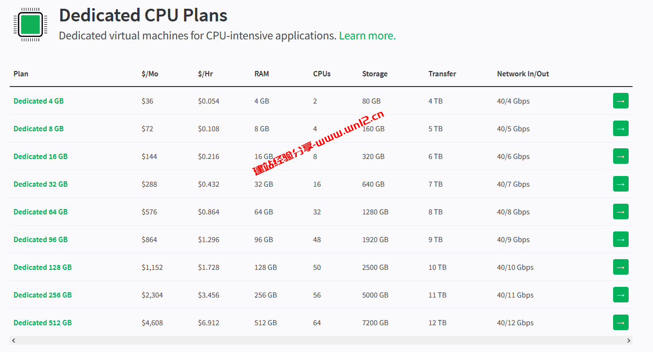 Linode云服务器新增23个机房，超详细机房选择指南插图1
