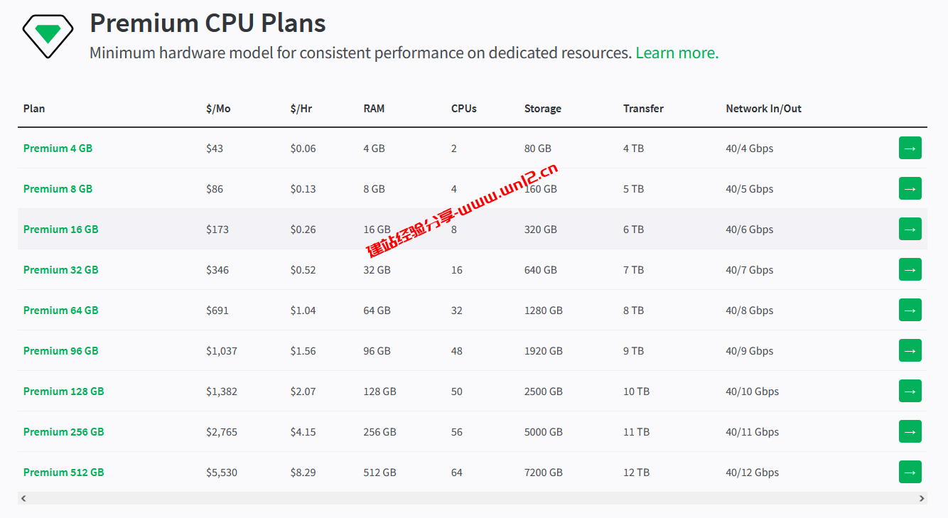 Linode云服务器新增23个机房，超详细机房选择指南插图3