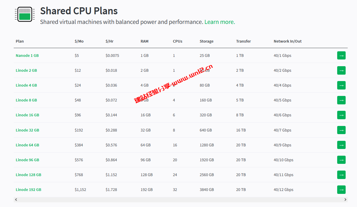 Linode云服务器新增23个机房，超详细机房选择指南插图