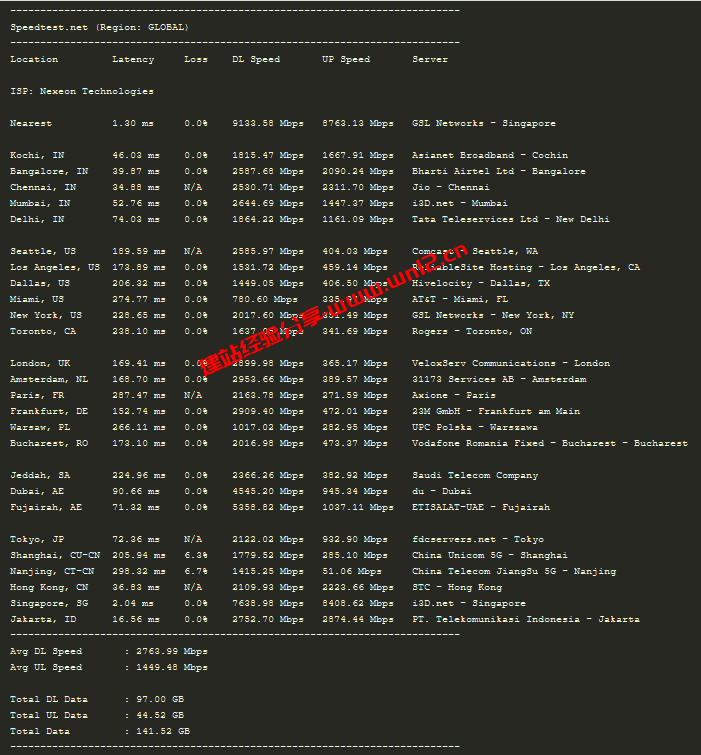 全面了解服务器网络带宽速度：Network-Speed一键测速脚本使用教程插图1