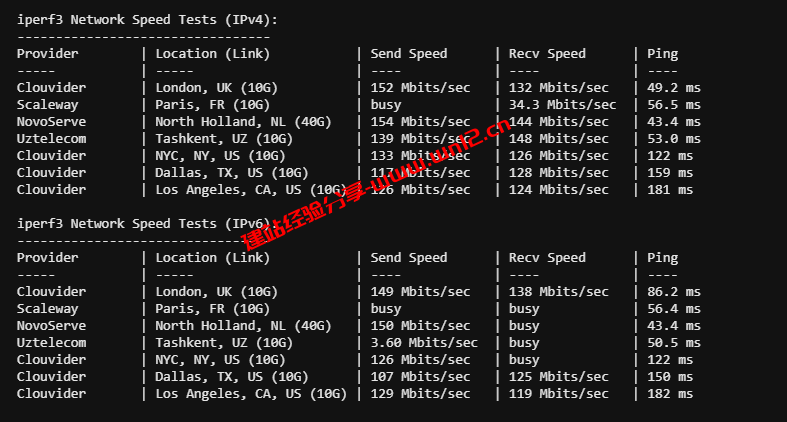 服务器性能带宽测试利器：yabs.sh一键脚本使用全攻略插图