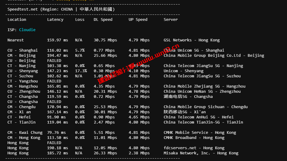 全面了解服务器网络带宽速度：Network-Speed一键测速脚本使用教程插图