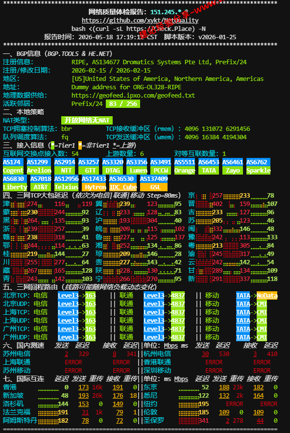 OrangeVPS香港DC2机房云服务器硬件性能、网络质量及IP质量测评插图1