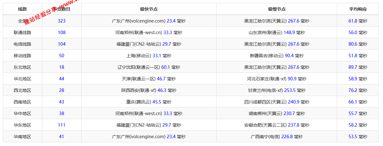 JuHost三周年香港云服务器特惠，香港新界机房7折低至15元每月插图1