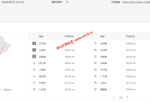 DediOne洛杉矶CN2 GIA+CMIN2线路怎么样?DediOne美国CN2 GIA+CMIN2云服务器网络及IP质量测评结果记录_建站经验分享