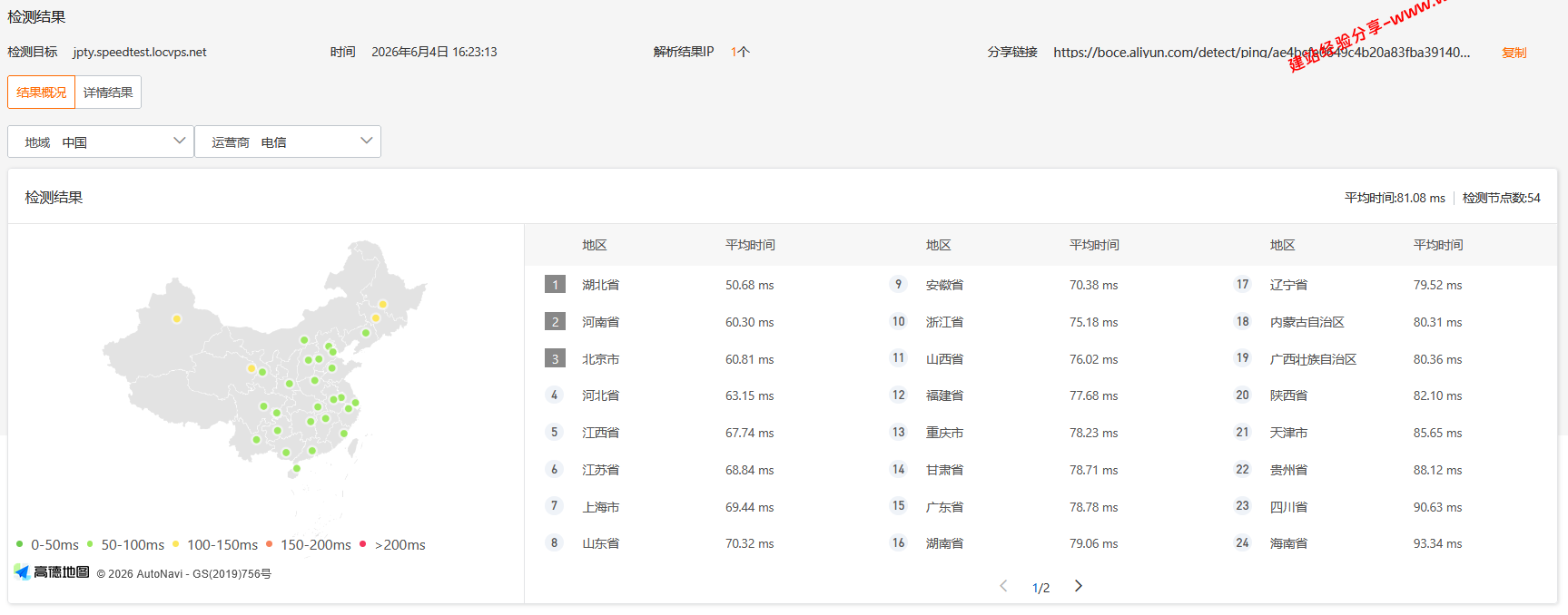 LOCVPS日本东京BGP+KDDI云服务器网络及IP质量简单测评及结果详解插图