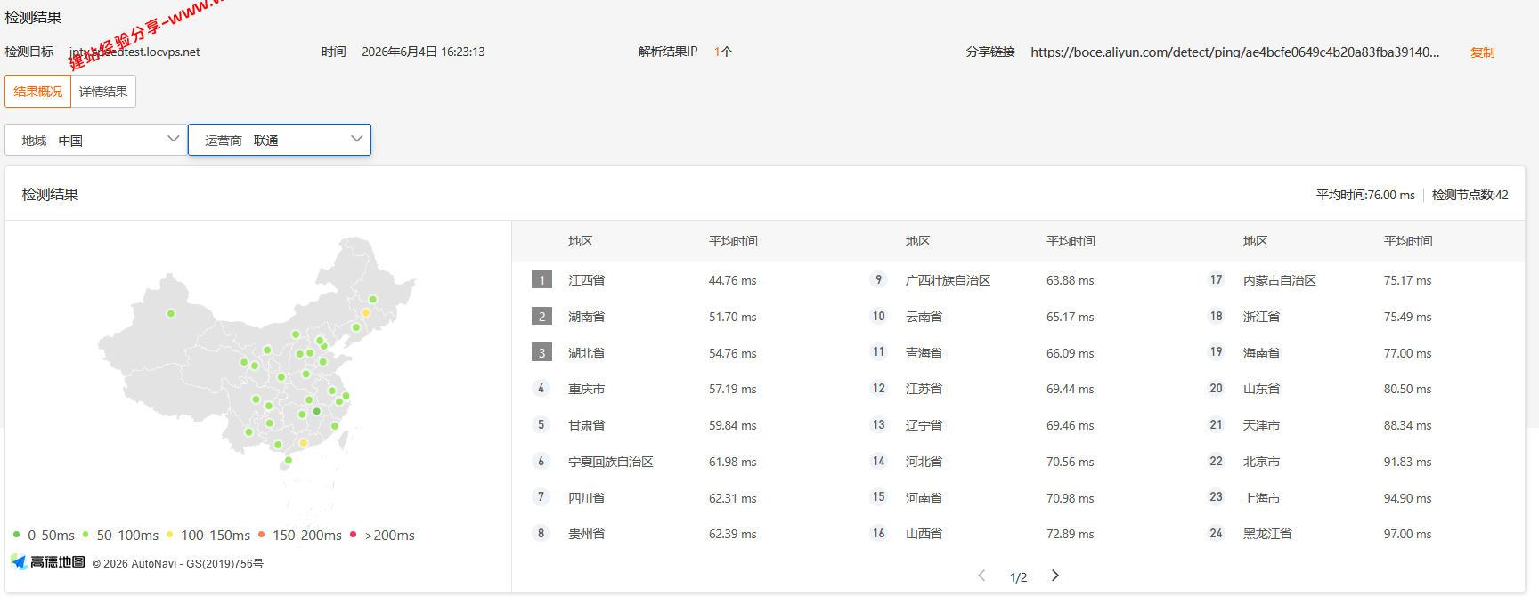 LOCVPS日本东京BGP+KDDI云服务器网络及IP质量简单测评及结果详解插图1