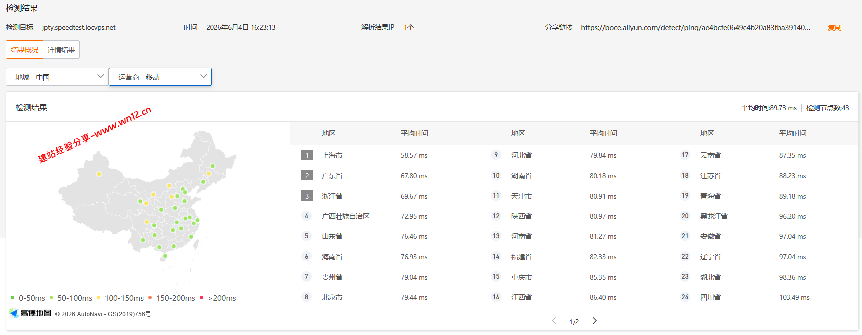 LOCVPS日本东京BGP+KDDI云服务器网络及IP质量简单测评及结果详解插图2