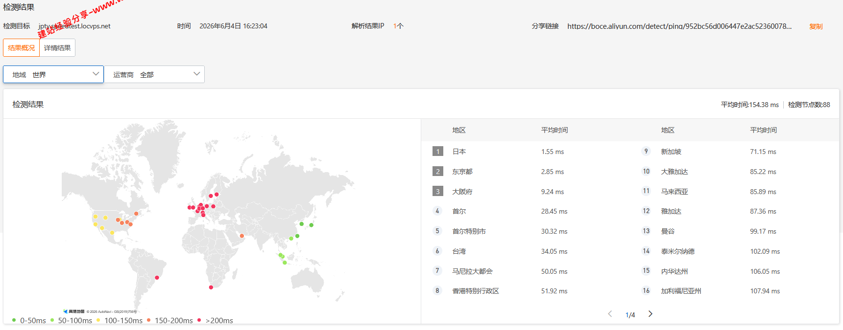 LOCVPS日本东京BGP+KDDI云服务器网络及IP质量简单测评及结果详解插图3