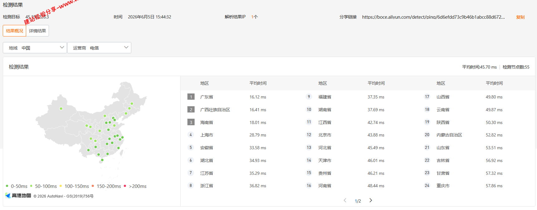 V5.NET Server香港国内优化线路云服务器网络质量简单测评及结果详解插图
