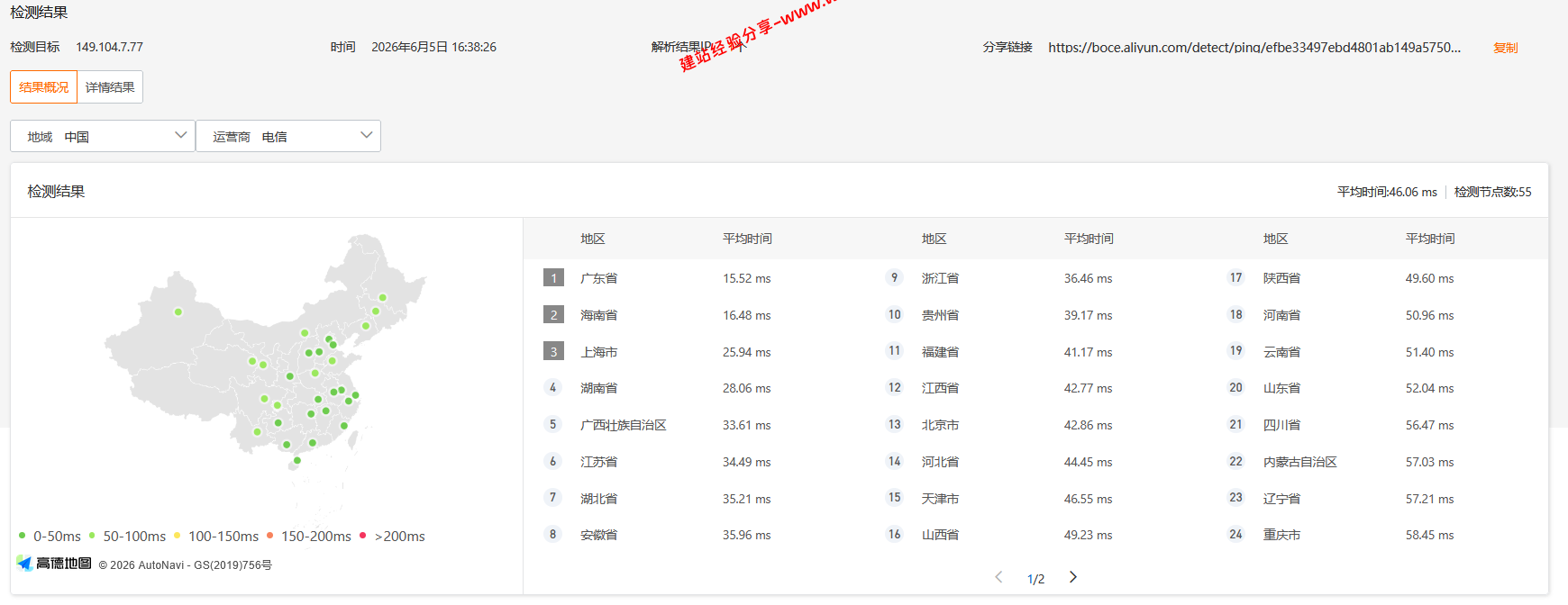 ZJI香港企业精品网络服务器网络质量简单测评及结果详解 ZJI香港企业精品网络服务器网络质量简单测评及结果详解插图