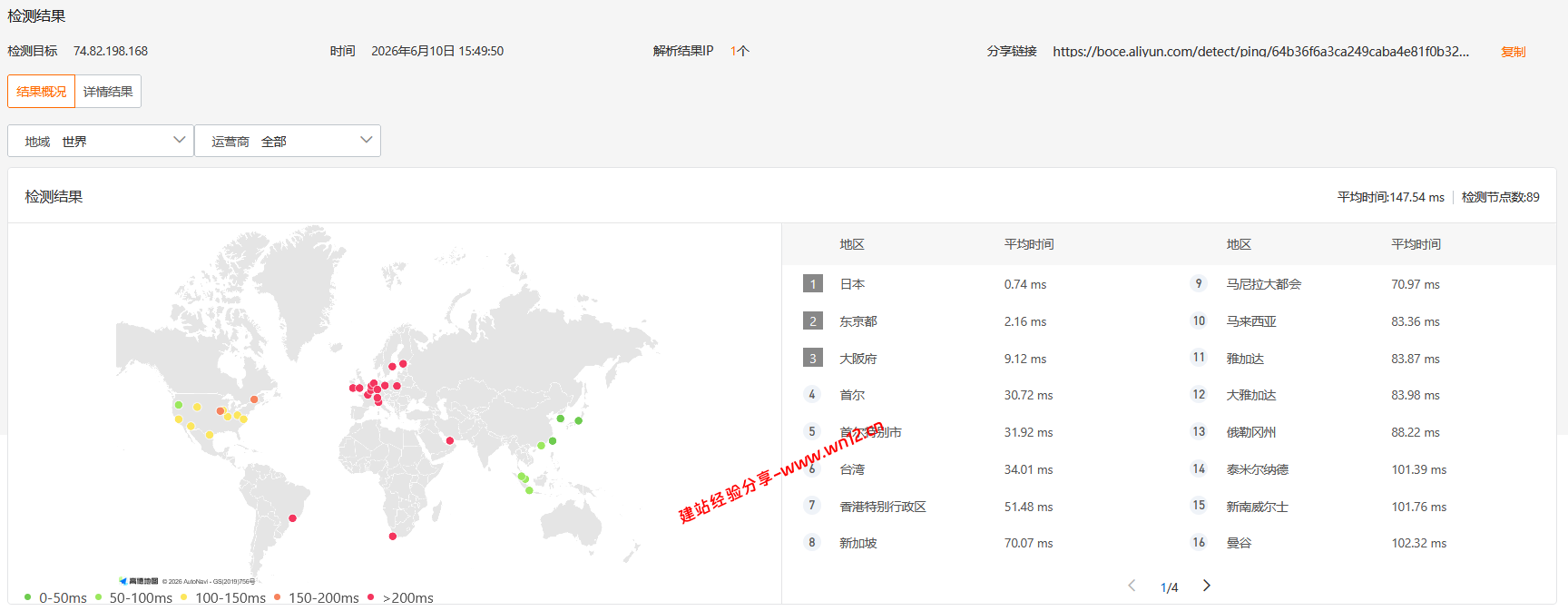 搬瓦工日本东京JPTY_1机房云服务器网络及IP质量简单测评及结果详解插图3 搬瓦工日本东京JPTY_1机房云服务器网络及IP质量简单测评及结果详解插图3