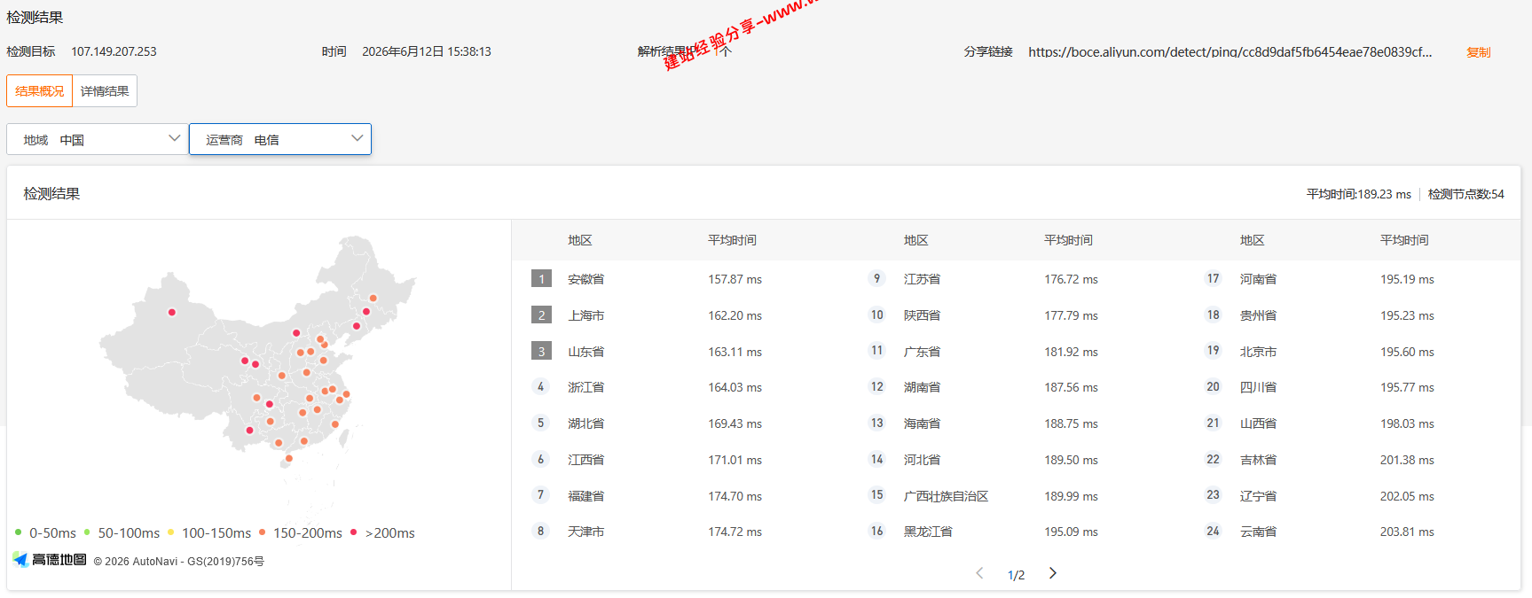 RakSmart美国洛杉矶大陆优化线路网络简单测评及结果详解插图 RakSmart美国洛杉矶大陆优化线路网络简单测评及结果详解插图