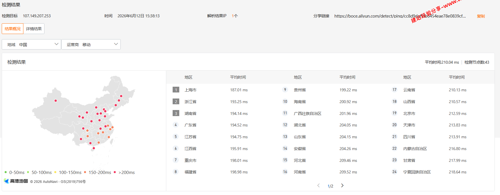 RakSmart美国洛杉矶大陆优化线路网络简单测评及结果详解插图2 RakSmart美国洛杉矶大陆优化线路网络简单测评及结果详解插图2
