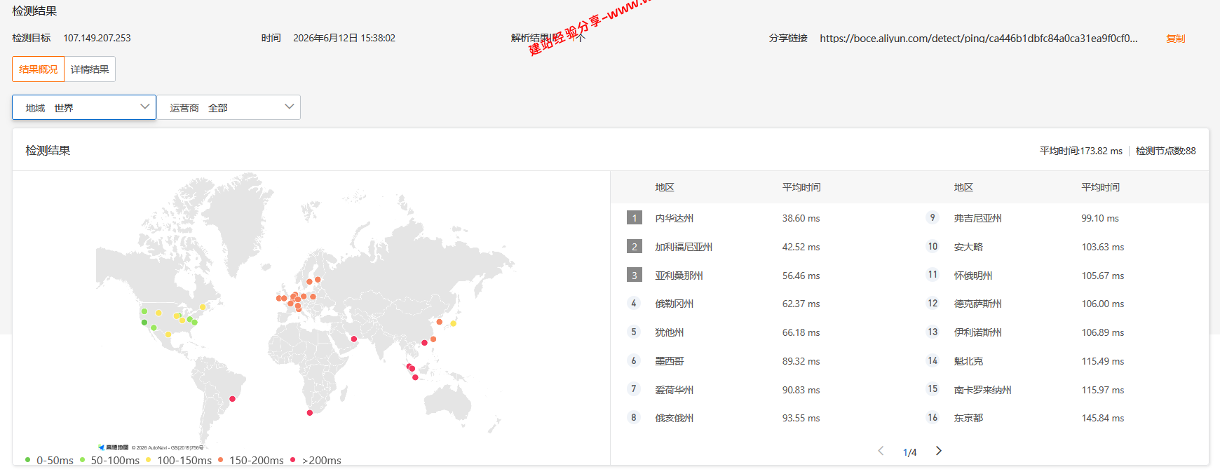 RakSmart美国洛杉矶大陆优化线路网络简单测评及结果详解插图3 RakSmart美国洛杉矶大陆优化线路网络简单测评及结果详解插图3