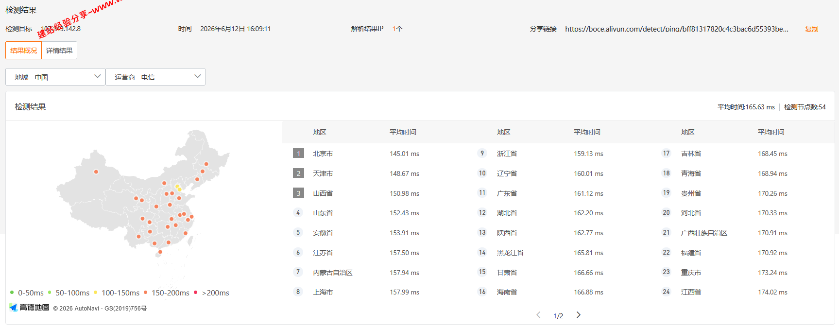 RakSmart美国洛杉矶国际BGP线路网络简单测评及结果详解插图