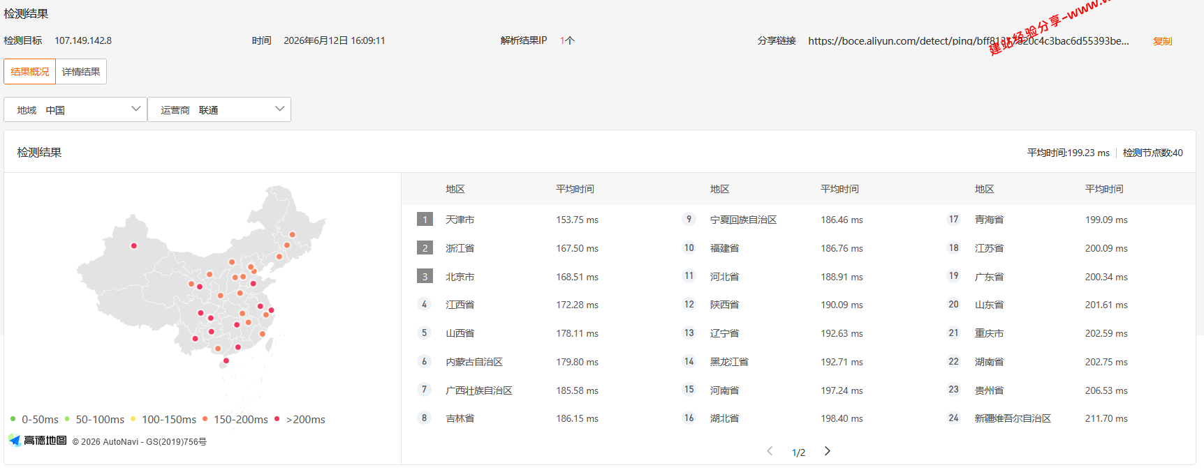 RakSmart美国洛杉矶国际BGP线路网络简单测评及结果详解插图1