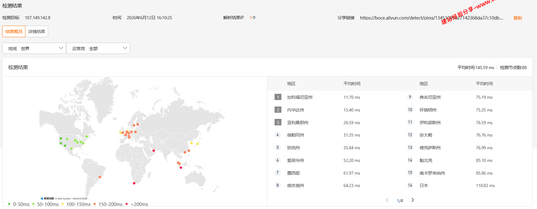 RakSmart美国洛杉矶国际BGP线路网络简单测评及结果详解插图3