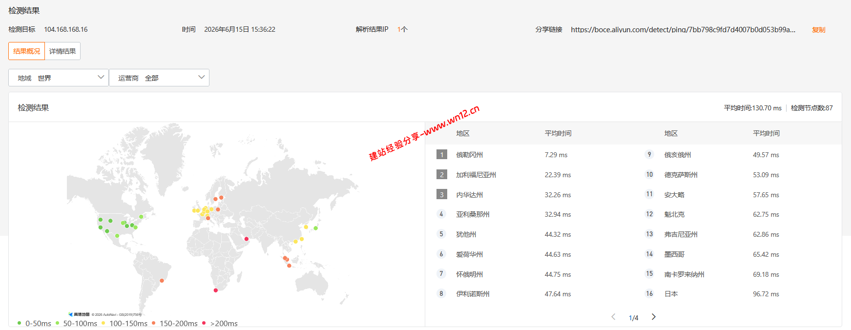 Hostwinds美国西雅图Cloud Servers云服务器网络及IP质量简单测评及结果详解插图3