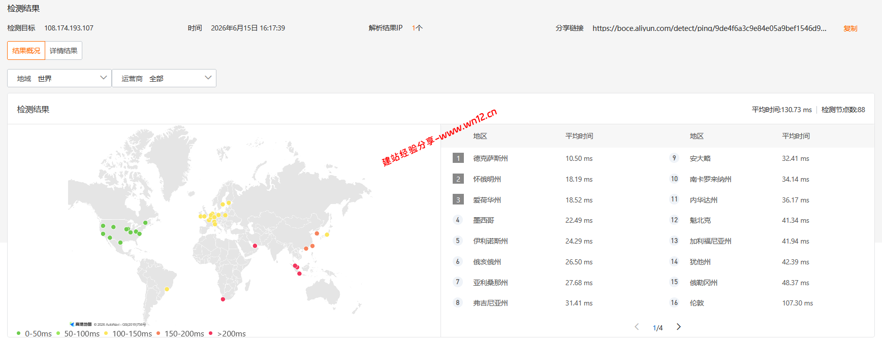 Hostwinds美国达拉斯Cloud Servers云服务器网络及IP质量简单测评及结果详解插图3 Hostwinds美国达拉斯Cloud Servers云服务器网络及IP质量简单测评及结果详解插图3