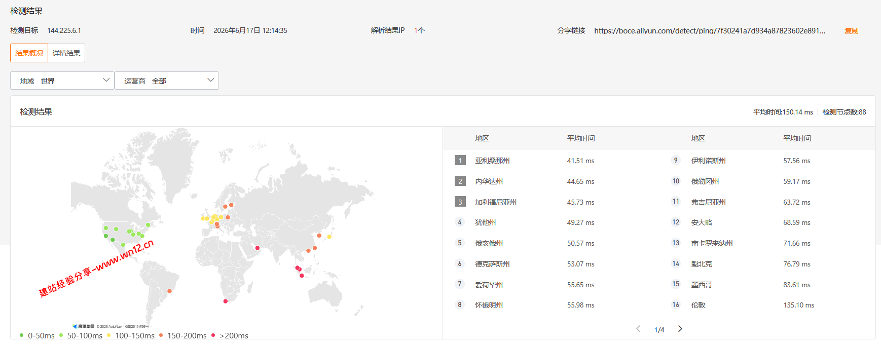 DediOne美中堪萨斯三网优化云服务器网络及IP质量简单测评及结果详解插图3 DediOne美中堪萨斯三网优化云服务器网络及IP质量简单测评及结果详解插图3