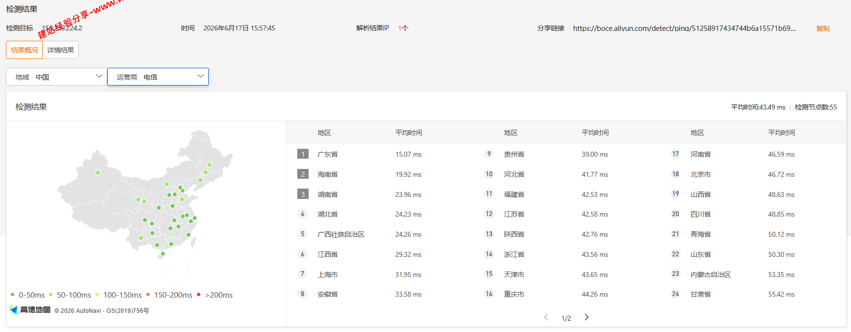CstoneCloud香港CN2云服务器网络及IP质量简单测评及结果详解插图 CstoneCloud香港CN2云服务器网络及IP质量简单测评及结果详解插图
