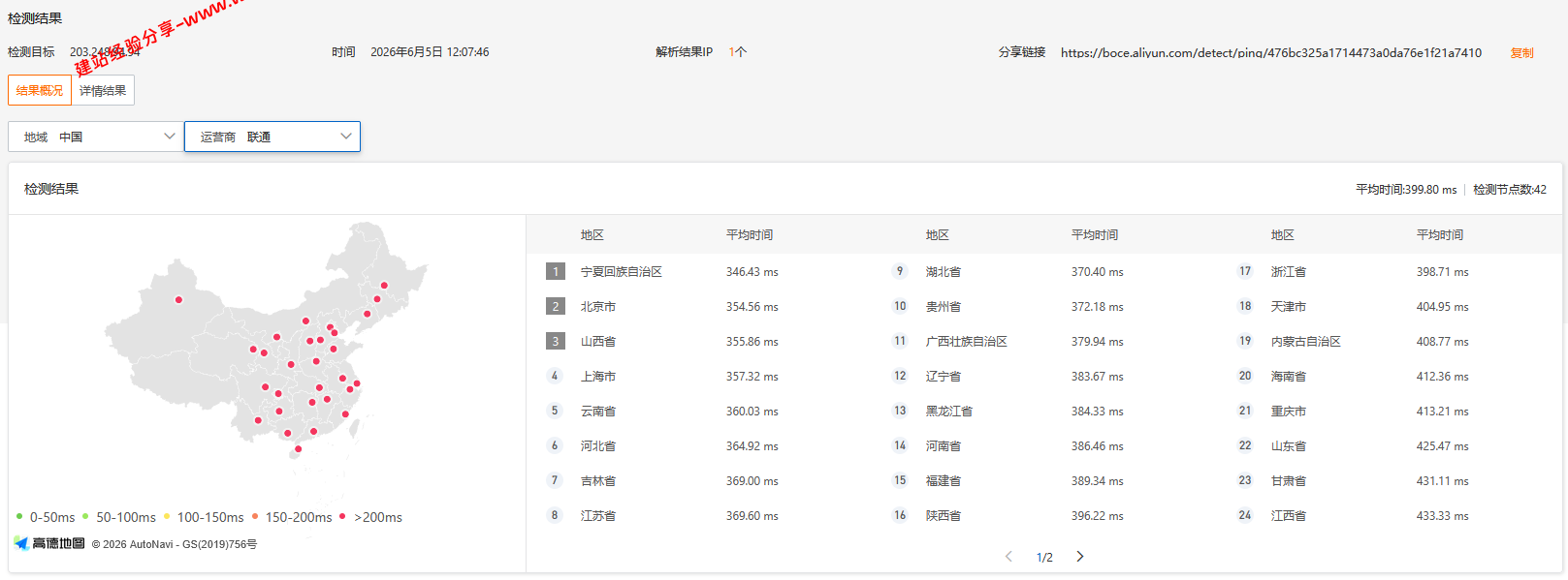 LOCVPS韩国原生国际BGP云服务器网络及IP质量简单测评及结果详解，韩国双ISP原生家庭住宅IP插图1