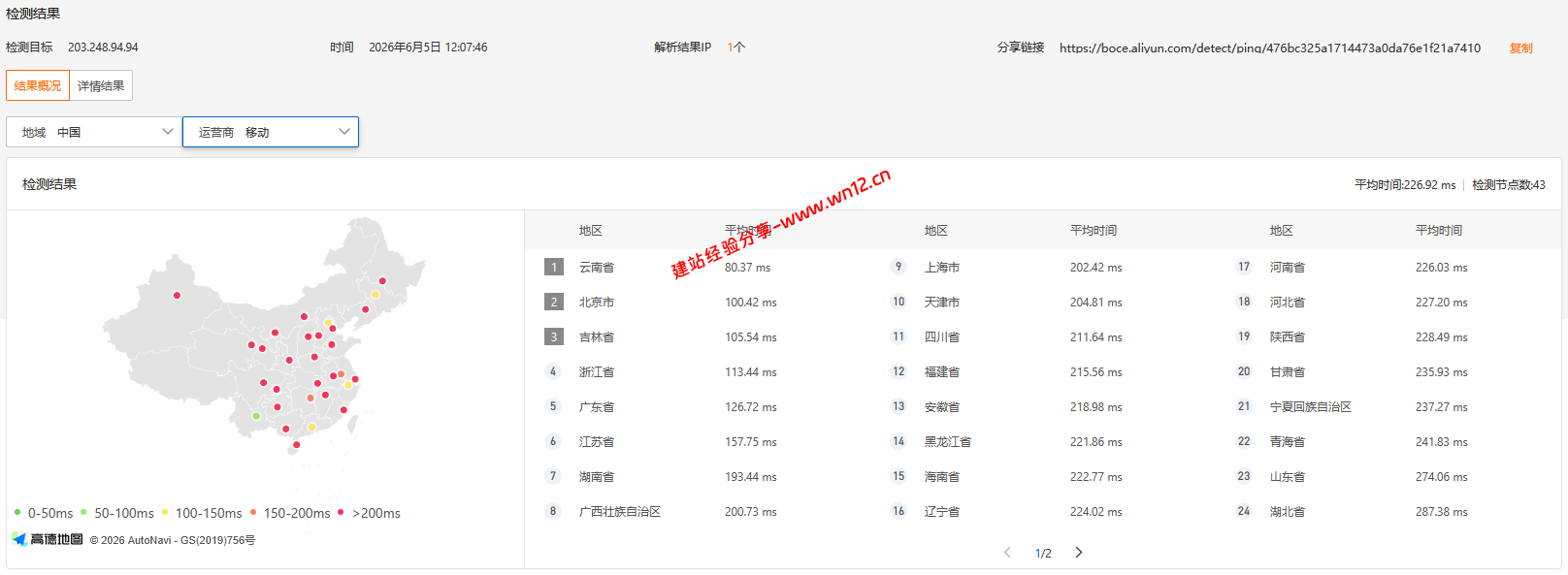 LOCVPS韩国原生国际BGP云服务器网络及IP质量简单测评及结果详解，韩国双ISP原生家庭住宅IP插图2