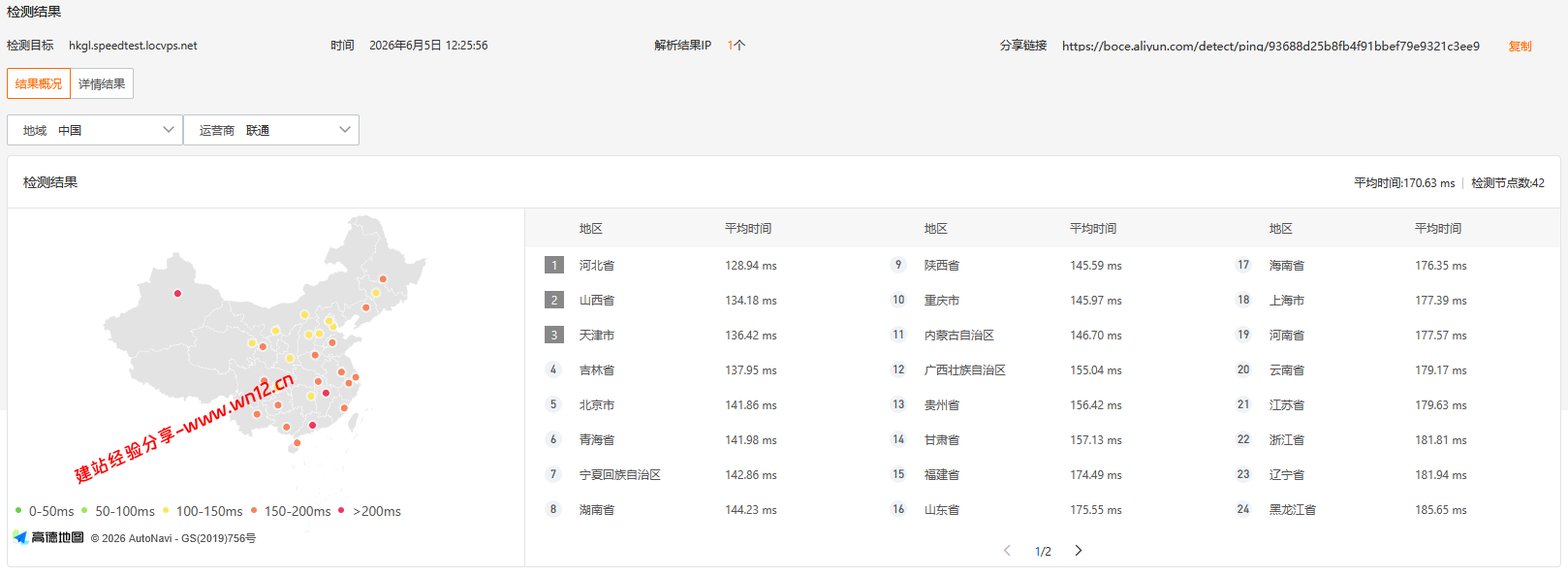 LOCVPS香港纯国际BGP云服务器网络质量简单测评及结果详解插图1