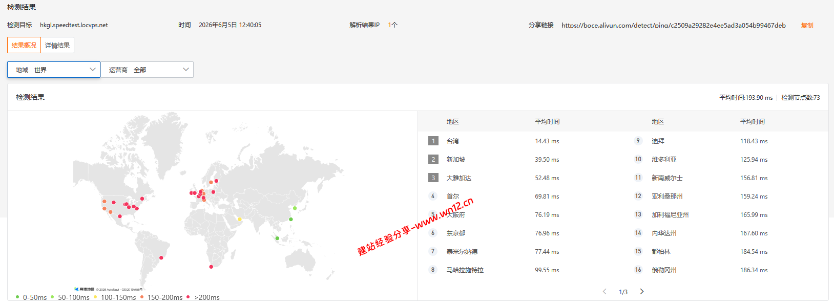 LOCVPS香港纯国际BGP云服务器网络质量简单测评及结果详解插图3