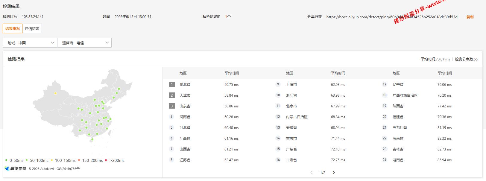 V5.NET Server日本东京软银线路云服务器网络质量简单测评及结果详解插图