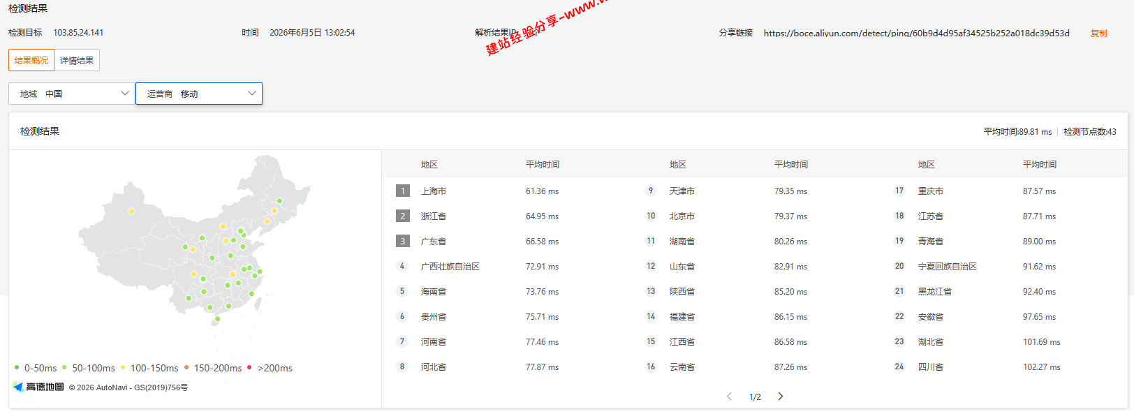 V5.NET Server日本东京软银线路云服务器网络质量简单测评及结果详解插图2