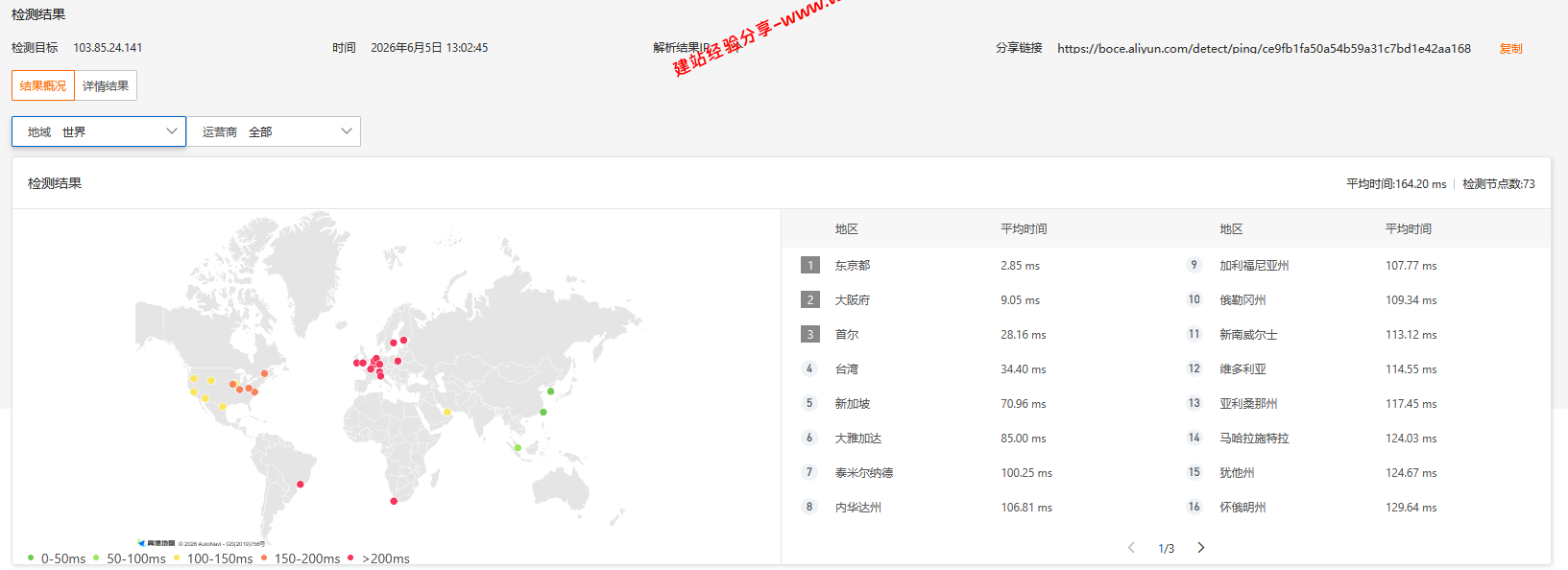V5.NET Server日本东京软银线路云服务器网络质量简单测评及结果详解插图3