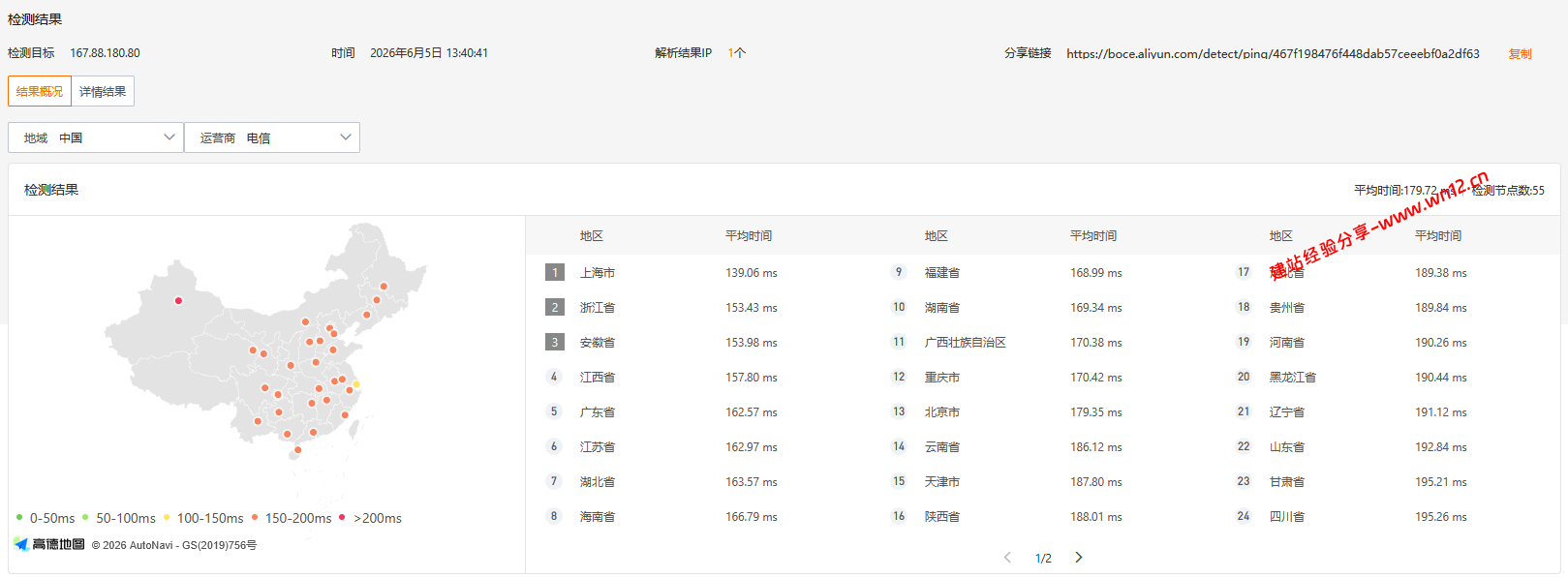 V5.NET Server美国普通线路云服务器网络质量简单测评及结果详解插图
